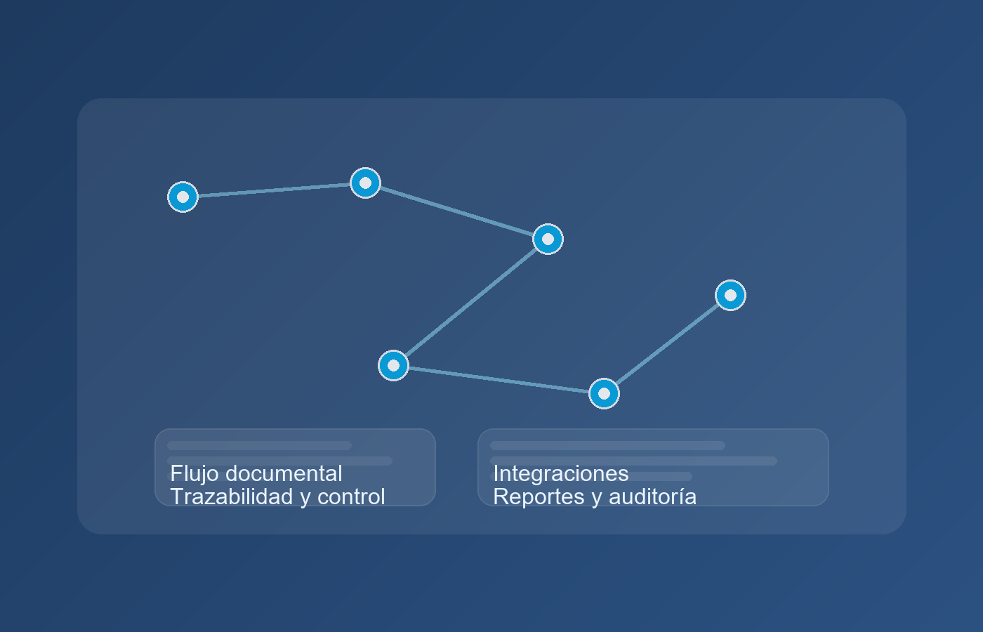 Ilustración abstracta de flujo documental y trazabilidad